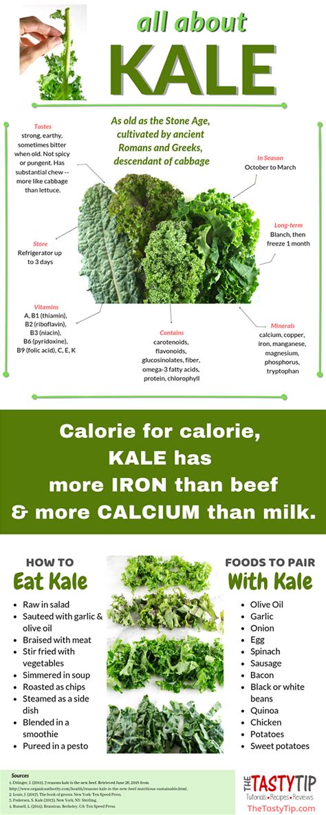 Magical powers of kale